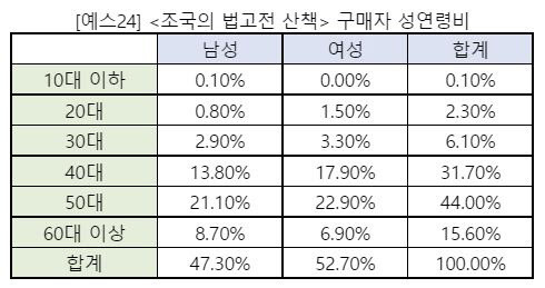 자료=예스24 제공