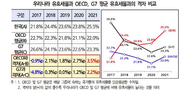 *p=포인트, (자료=경총)