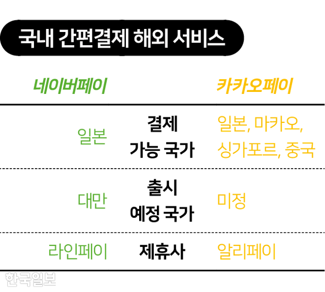 그래픽=김대훈 기자