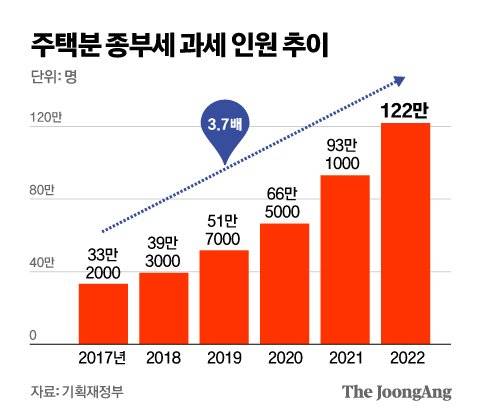 그래픽=김영옥 기자 yesok@joongang.co.kr