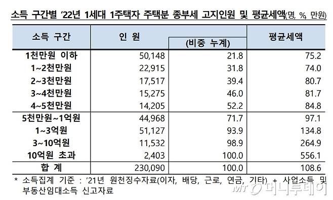 /사진=기획재정부