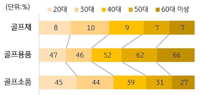 [KB국민카드 제공]