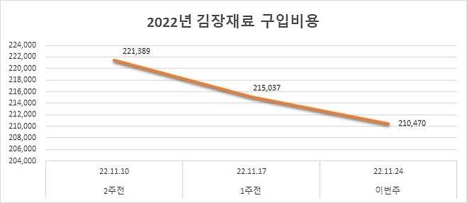 [aT 제공, 재판매 및 DB 금지]