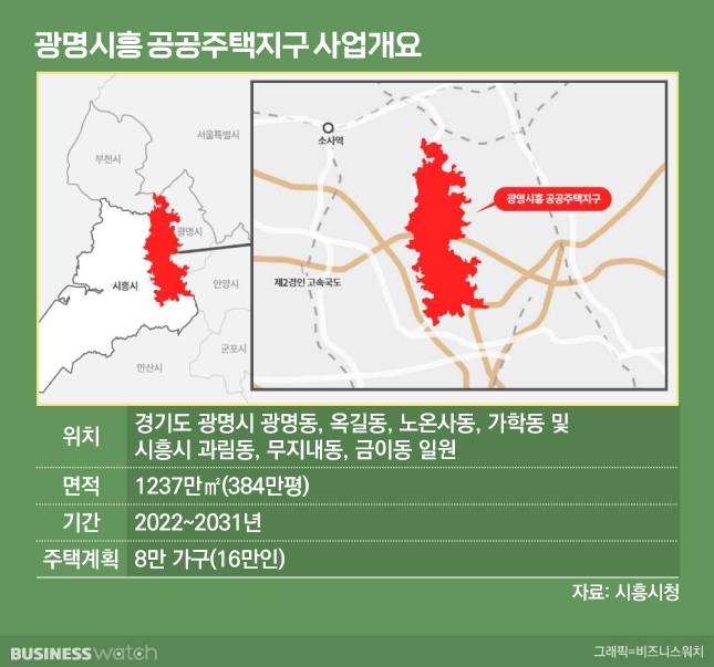 /그래픽=비즈니스워치.