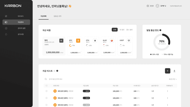 카본 커스터디 대시보드
