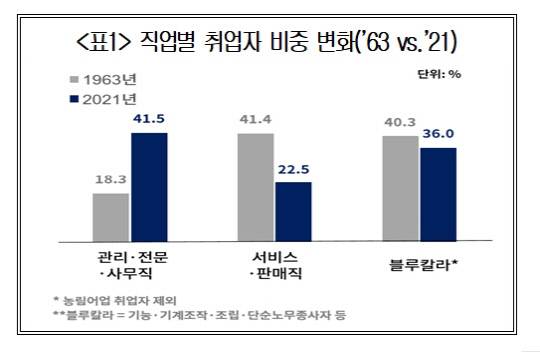 대한상공회의소 제공