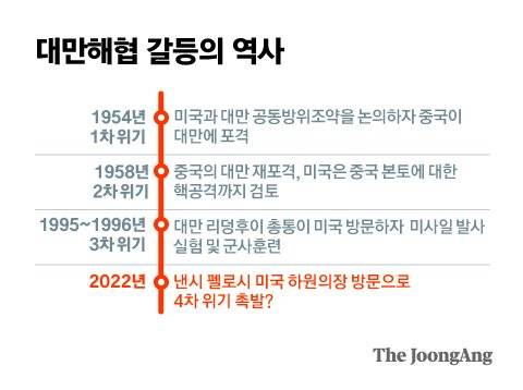 그래픽=김은교 kim.eungyo@joongang.co.kr