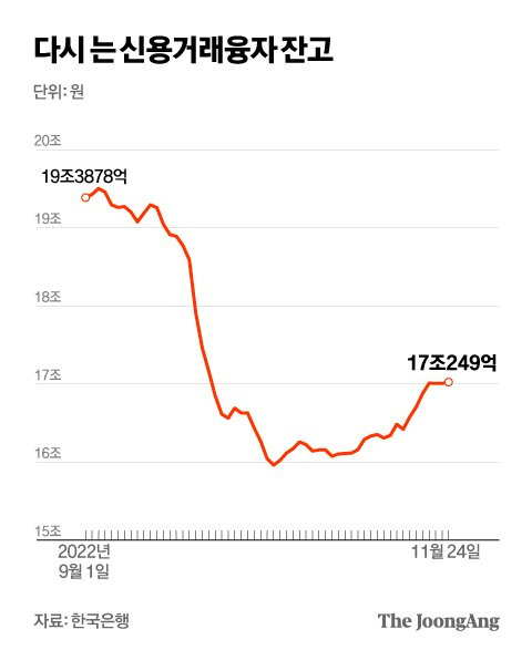 그래픽=박경민 기자 minn@joongang.co.kr