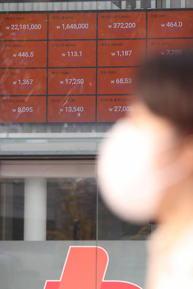 Signboards show price movements of bitcoin and other virtual currencies at an exchange in South Korea on Nov. 14. (Yonhap)