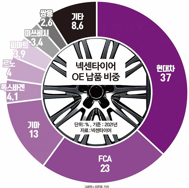 그래픽=김은옥 기자