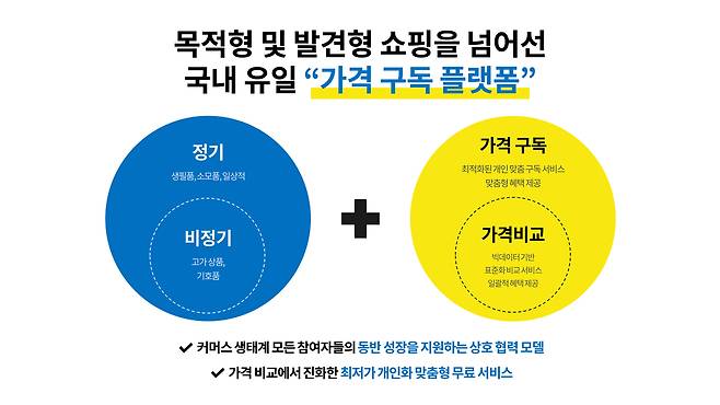 코리아센터 제공