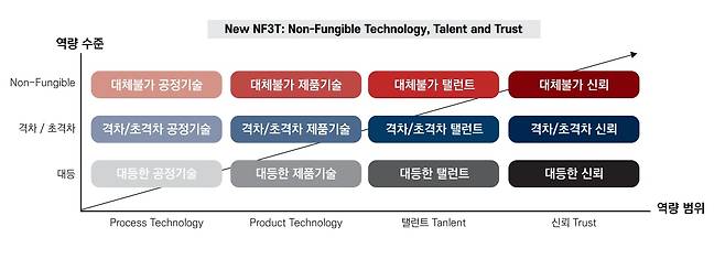 한국공학한림원이 제시한 새로운 비전전략체계. /한국공학한림원 제공