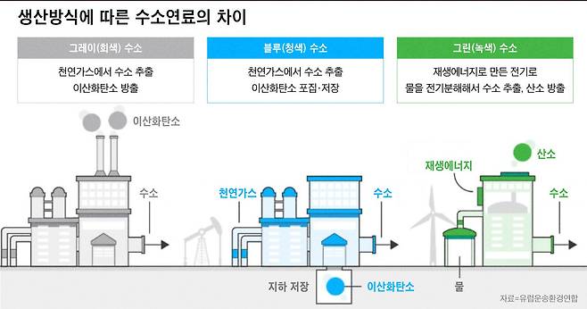 그래픽=이은현