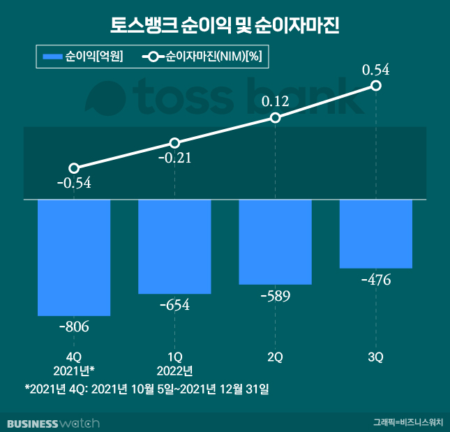 /그래픽=유상연 기자 prtsy201@