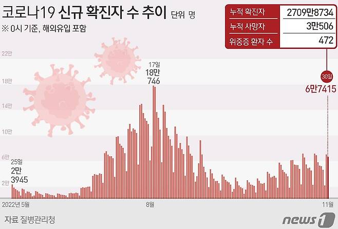 ⓒ News1 김초희 디자이너