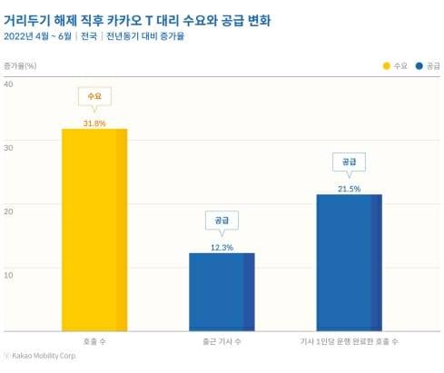 (사진=카카오모빌리티)