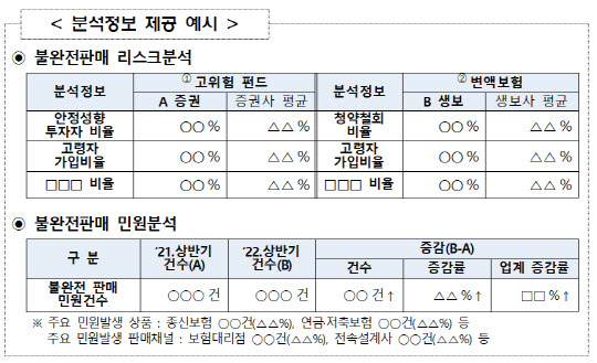 금융감독원 제공