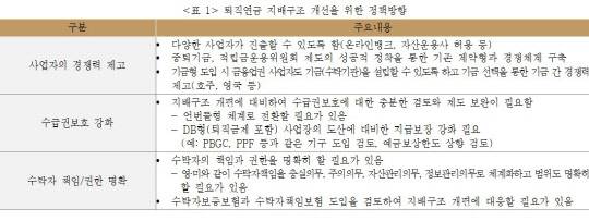 보험연구원 제공