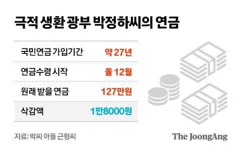 그래픽=차준홍 기자 cha.junhong@joongang.co.kr