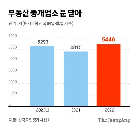 그래픽=김경진 기자 capkim@joongang.co.kr