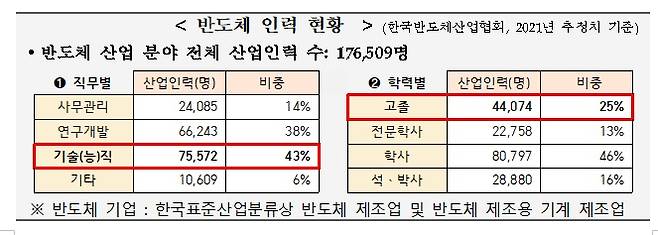 /사진=서울시교육청