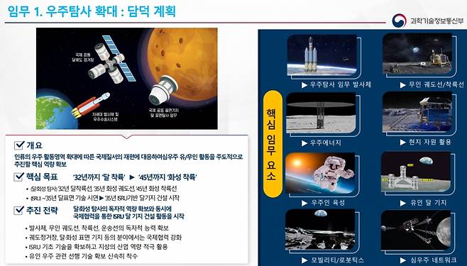 한국 최초의 심우주 탐사 계획 담덕 계획 초안. 과학기술정보통신부는 이날 공청회를 통해 의견을 수렴하고 내달 20일 국가우주위원회에서 제4차 우주개발진흥 기본계획을 확정, 발표할 예정이다. / 사진=과학기술정보통신부