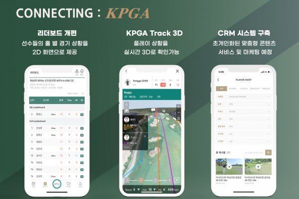 통합 마케팅 플랫폼 구축 위한 ‘CONNECTING KPGA’ 사업. 사진제공 | KPGA