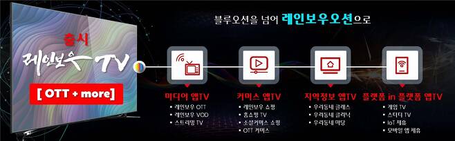 케이블TV 업체 CMB가 온라인동영상서비스(OTT) 박스 '레인보우TV'를 출시한다고 1일 밝혔다.(CMB 제공)