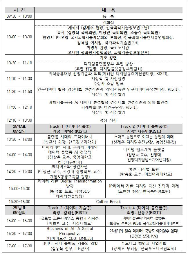 2022 미래연구정보포럼 행사 일정
