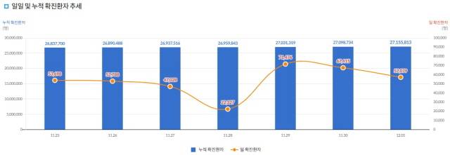 사진=질병관리청