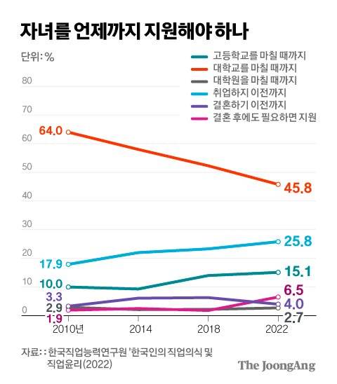 그래픽=김경진 기자 capkim@joongang.co.kr