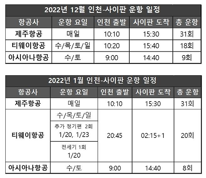 사이판행 12월 1월 인천-사이판 항공 일정
