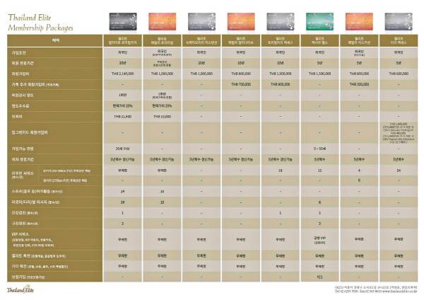 타일랜드 엘리트 카드 종류
