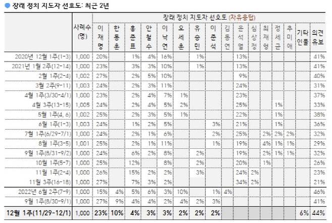 (자료= 한국갤럽)