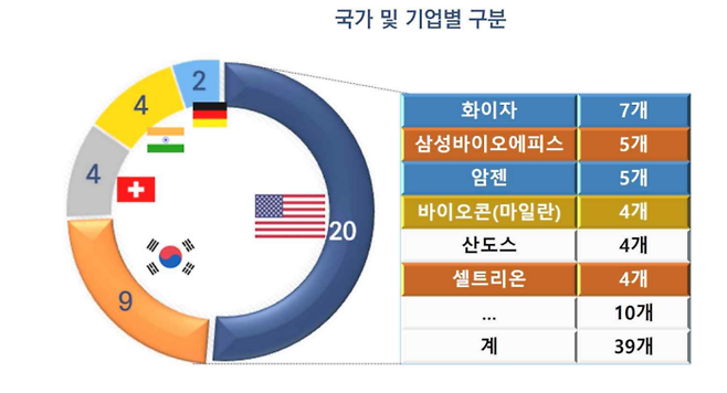 [자료=바이오협회]