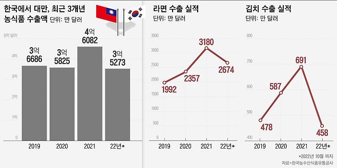 그래픽=이은현