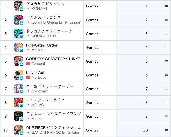 일본 iOS 순위(자료 출처-data.ai)