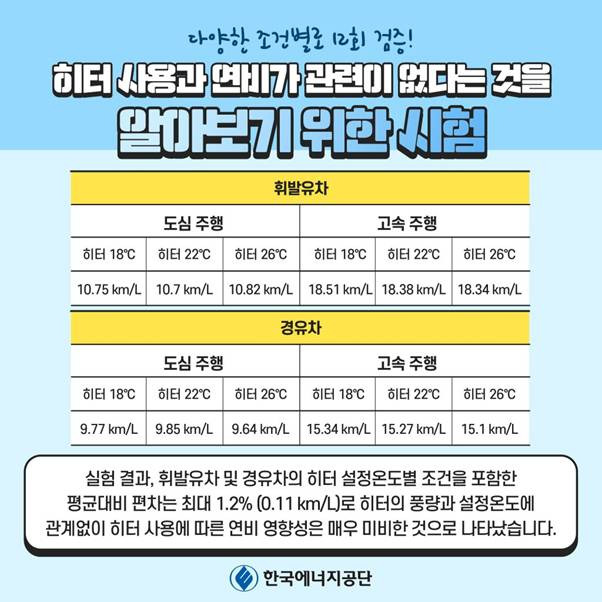 출처=한국에너지공단