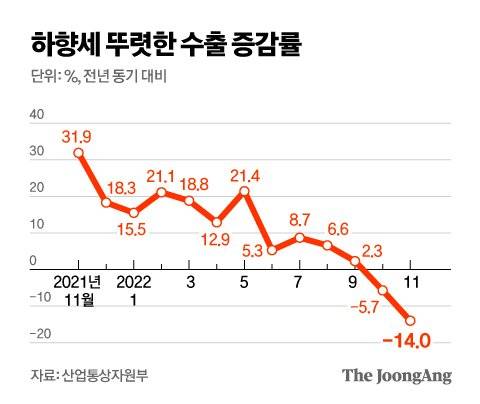 그래픽=김영옥 기자 yesok@joongang.co.kr