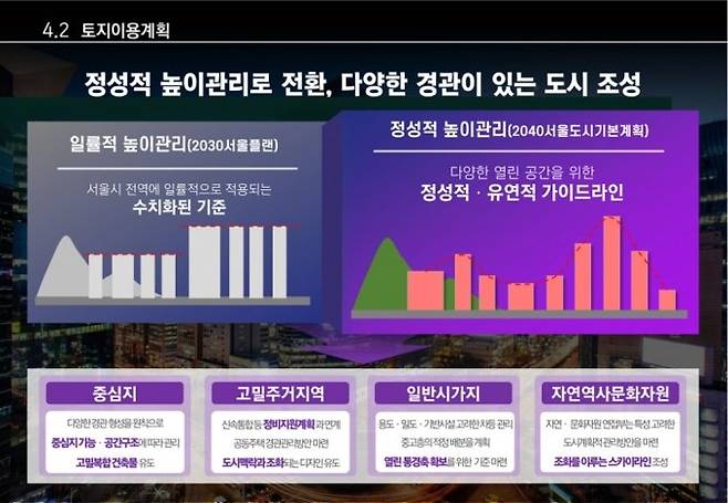 2040 서울도시기본계획(안) 주요내용 /사진=서울시