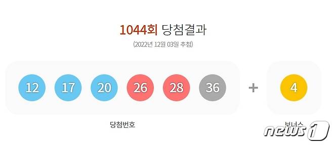 12월3일 '1044'회 로또 당첨 번호'(동행복권 갈무리) ⓒ 뉴스1