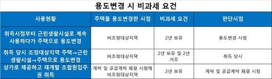 자료: 김종필 세무사