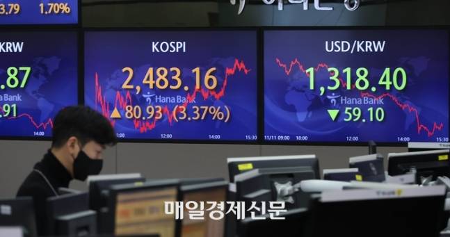 지난달 11일 오후 서울 중구 을지로 하나은행 본점 딜링룸 현황판에 코스피와 원/달러 환율이 표시돼 있다. [이충우기자]