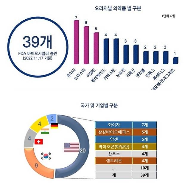 (사진=한국바이오협회 제공) *재판매 및 DB 금지