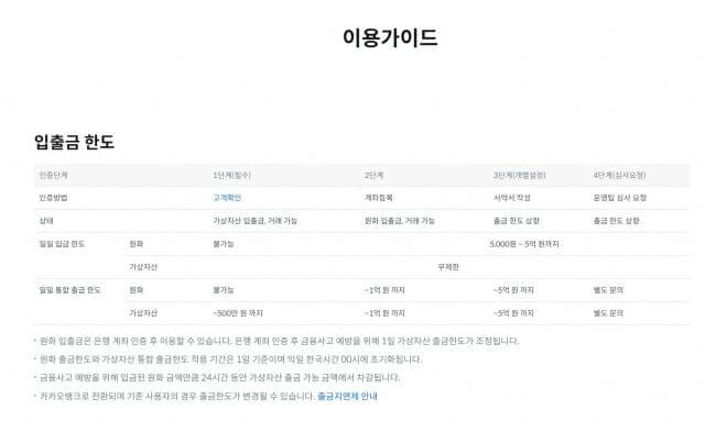 코인원 일 입출금 한도 안내