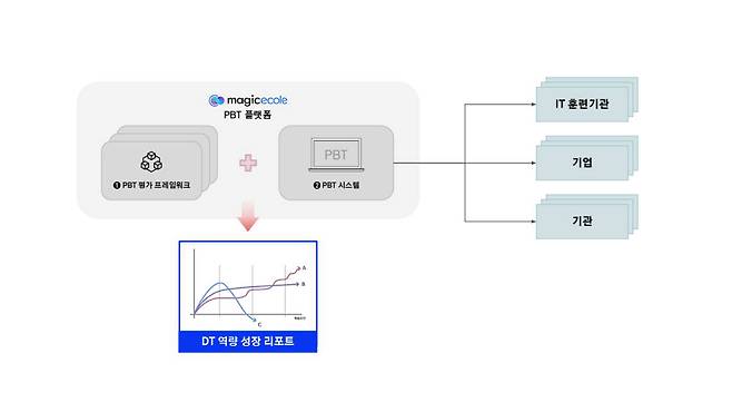 매직에꼴_도식화이미지