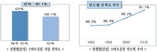 (중소기업중앙회 제공)