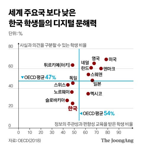 그래픽=신재민 기자 shin.jaemin@joongang.co.kr