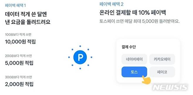 [서울=뉴시스] 토스가 내년 1월 새로운 알뜰폰 요금제 출시에 앞서 토스 이용자를 대상으로 사전 조사를 실시했다. 그러면서 토스 알뜰폰 이용에 따른 혜택도 안내했다. 2022.12.2