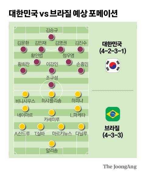 그래픽=김경진 기자 capkim@joongang.co.kr